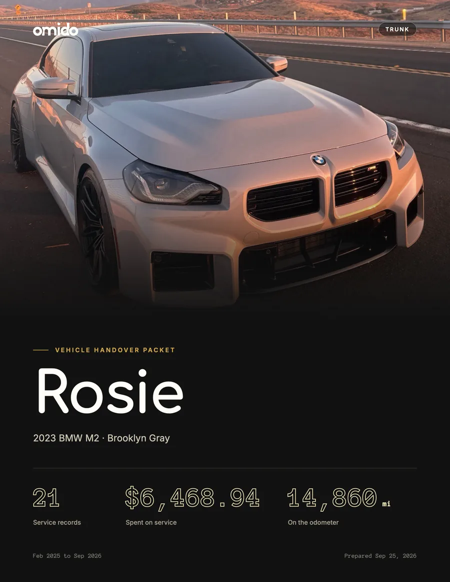 The cover of a vehicle handover packet for a 2023 BMW M2: 21 service records, $6,468.94 spent on service, 14,860 miles on the odometer.