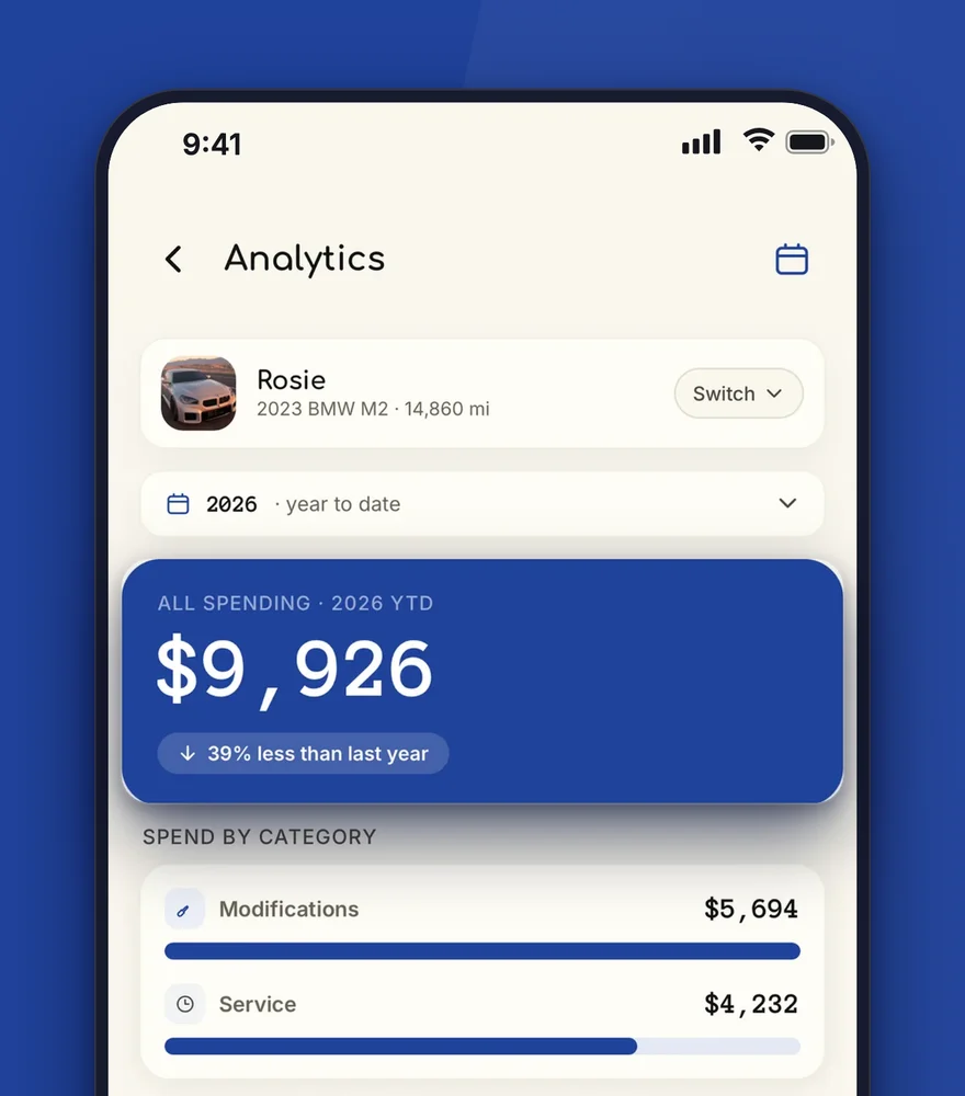 Analytics: $9,926 spent in 2026 so far, 39% less than last year, lifted out, over spend by category.